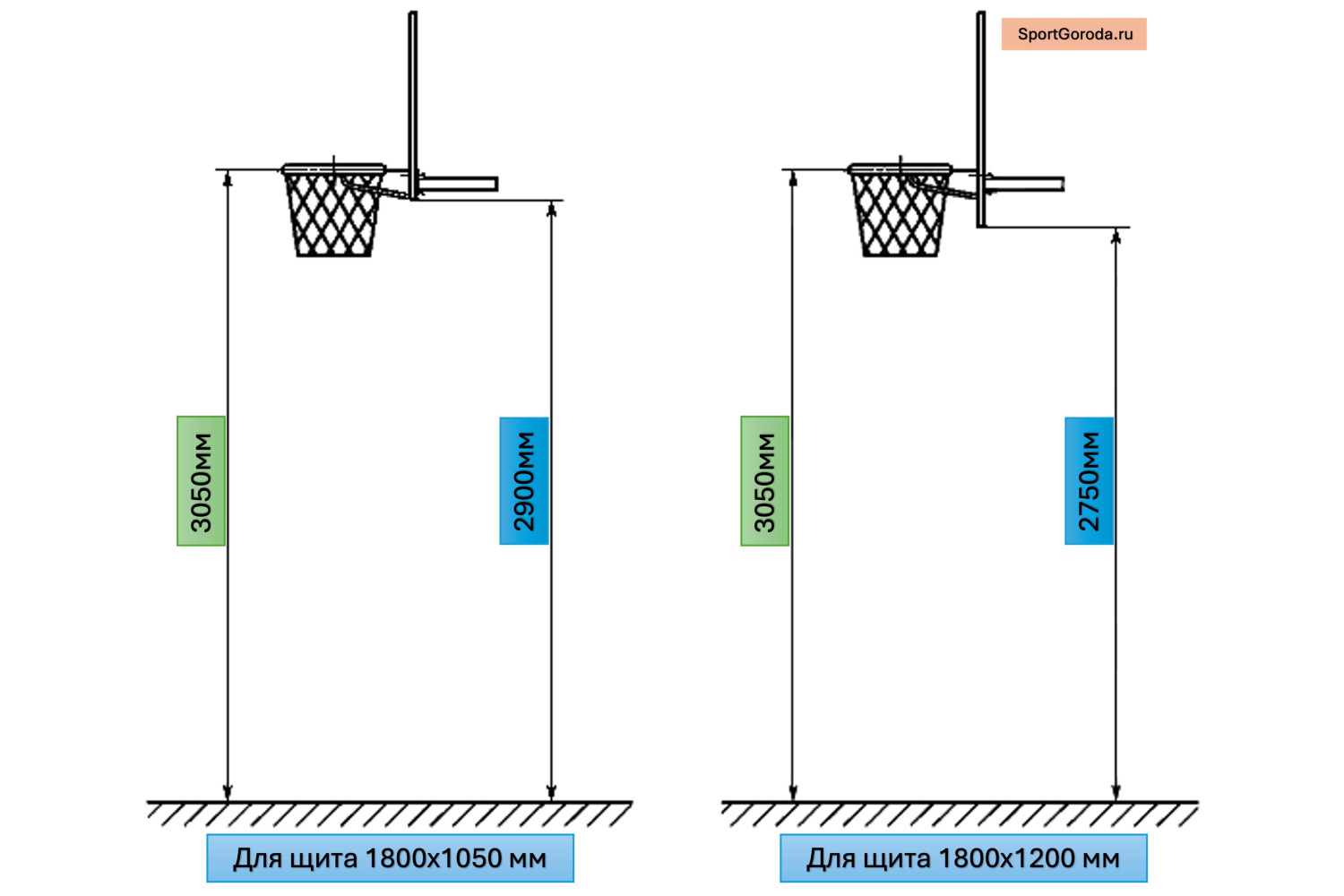 Высота баскетбольного кольца — стандарты и требования FIBA