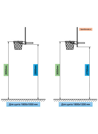 Высота баскетбольного кольца — стандарты и требования FIBA