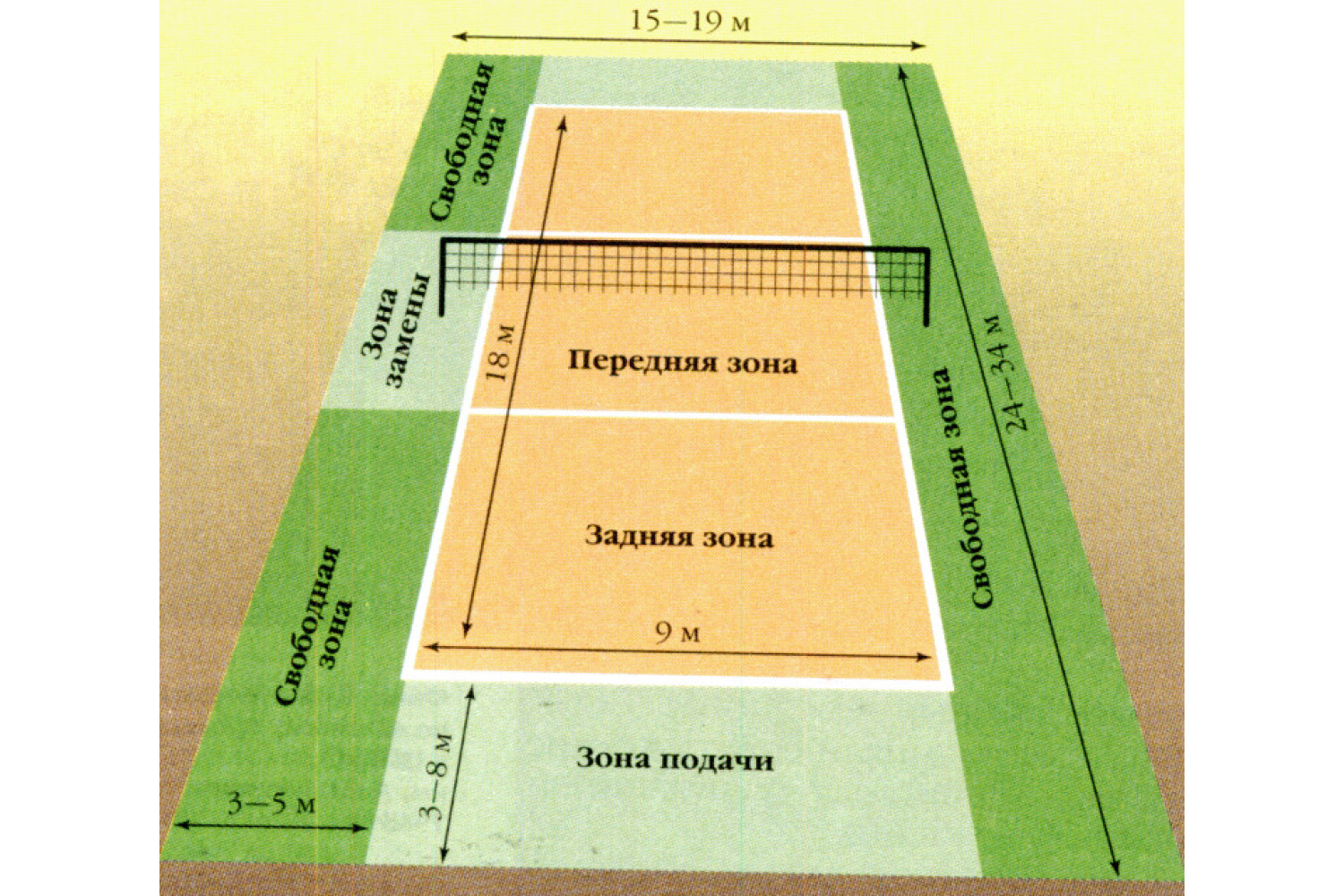 Зоны в волейболе