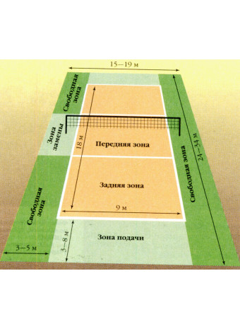 Зоны в волейболе