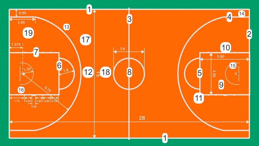 Нумерация линий и зон баскетбольной площадки