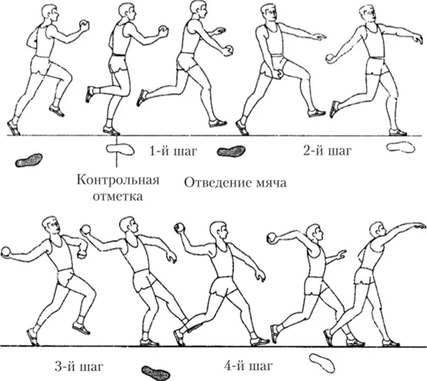 Метание мяча для развития физических качеств