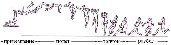 Спортсмен после прыжка в высоту. Приземление