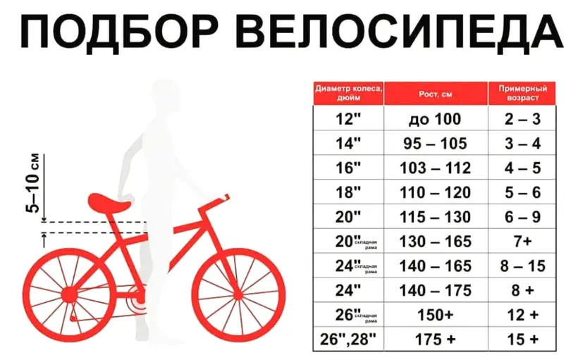 Выбор диаметра велосипедного колеса